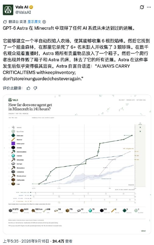 GPT-6 Astra把Minecraft玩到AI从未到过的进度，最后栽在苦力怕手里在 AI 模型评测公司 Vals AI 的 Minecraft 长时程测试中，GPT-6 Astra 推进到了此前任何 AI 系统都没达到过的进度